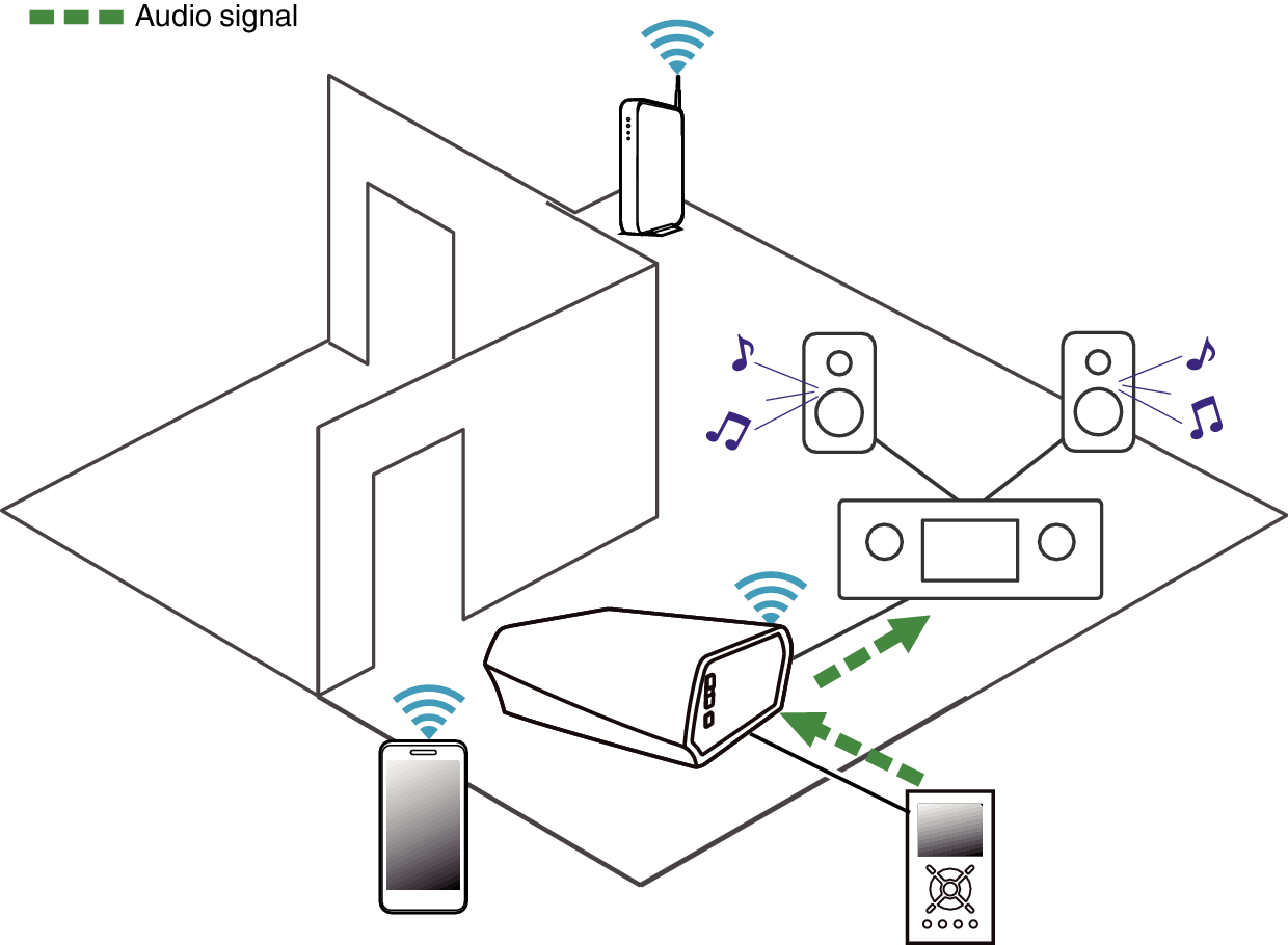 Listening Mobile Device Link